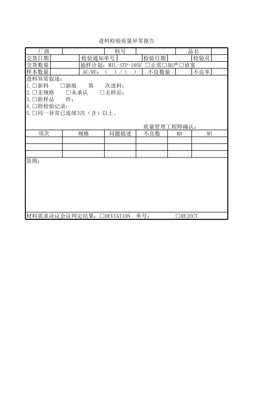 进料检验质量异常报告.xls