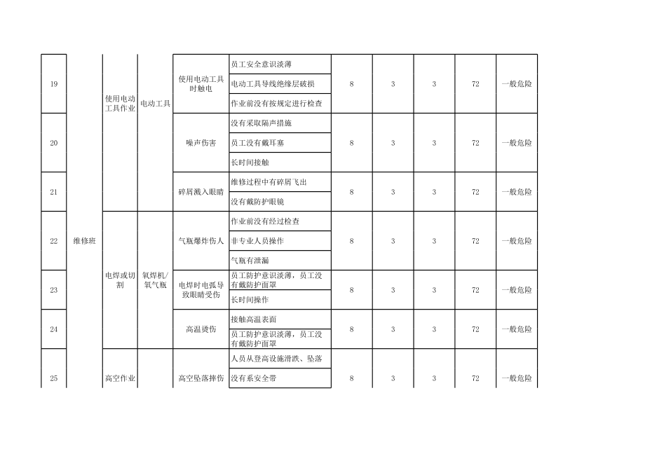 电解车间危险源辨识.xls