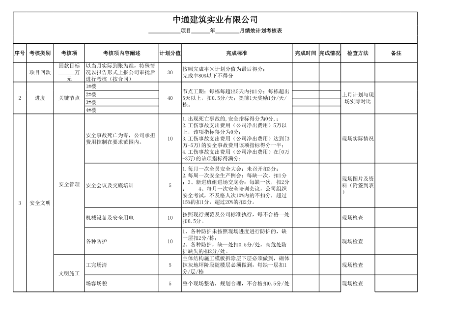 工地绩效考核办法.xls