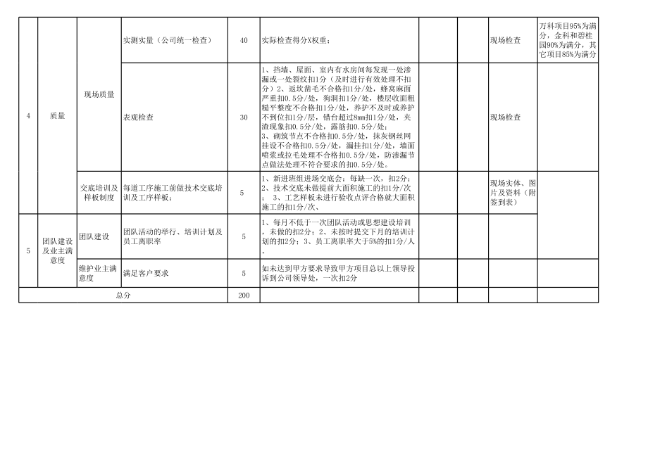 工地绩效考核办法.xls