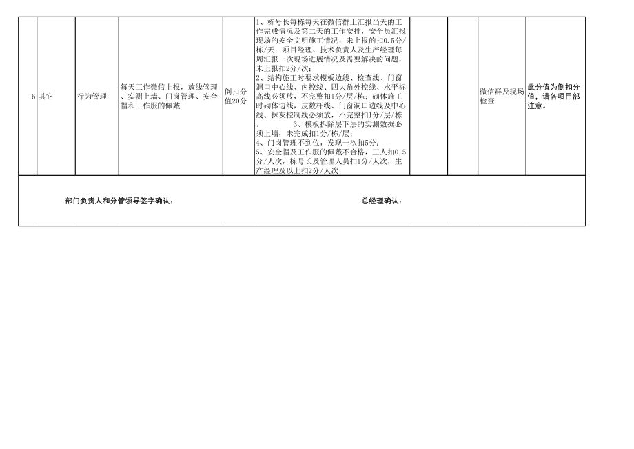 工地绩效考核办法.xls