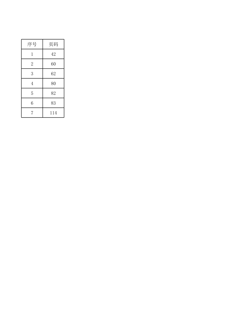 高二化学选修5实验目录.xls