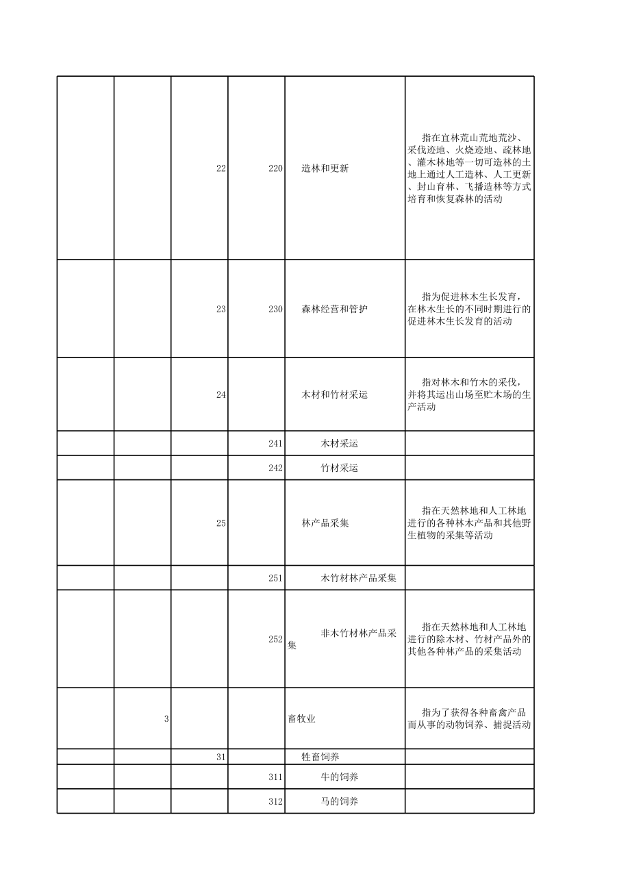 国民经济行业分类表.xls