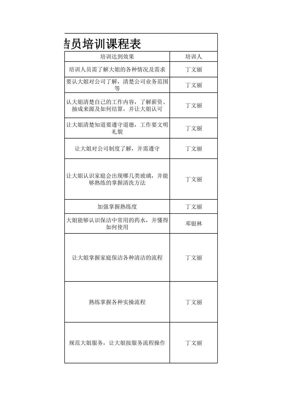 保洁员培训课程表.xls