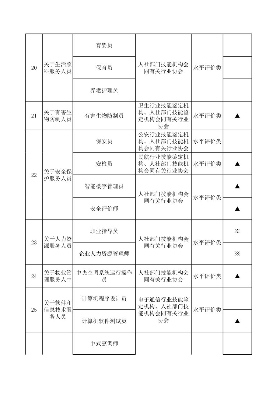 国家职业目录清单.xls