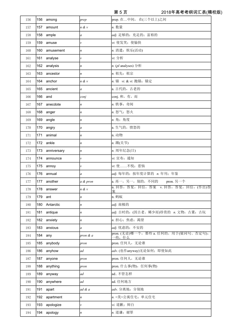 高考考纲词汇表(精校版).xls