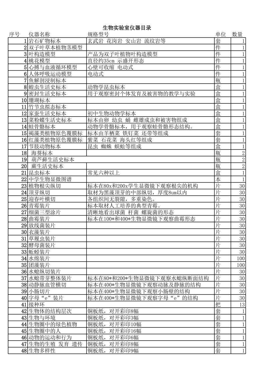 初中生物实验室仪器清单 (3).xls