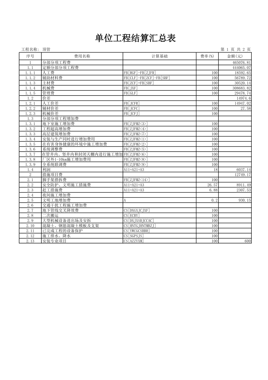 顶管(报表)预算.xls