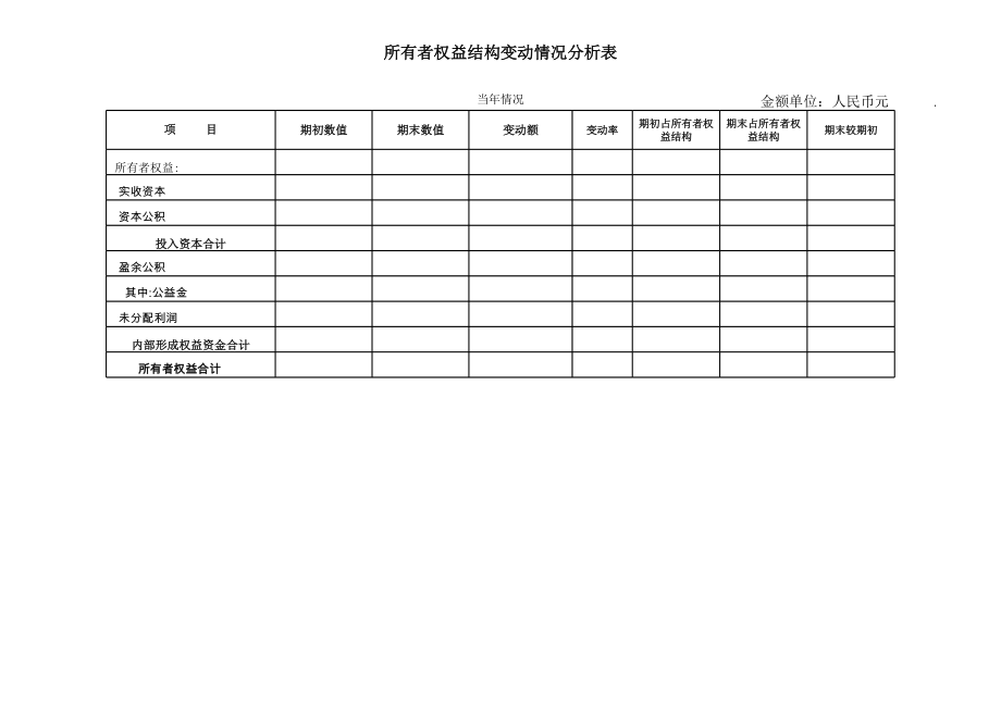 变动情况分析表XLS.xls