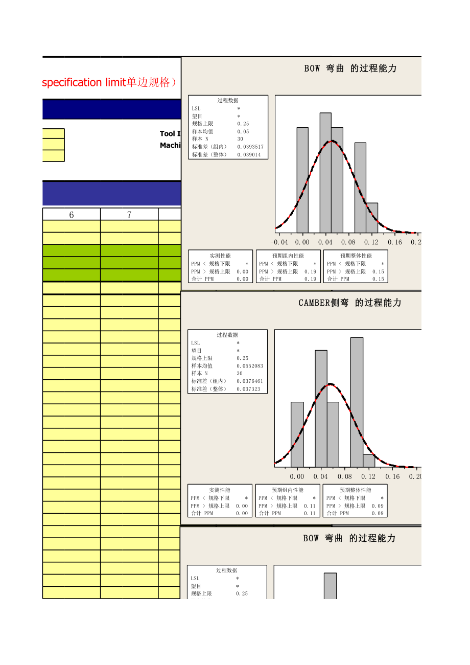 单边和双边公差cpk 密码在下面.xls