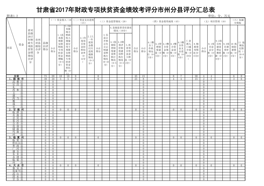 附表1绩效评价指标表（含证明材料清单）.xls