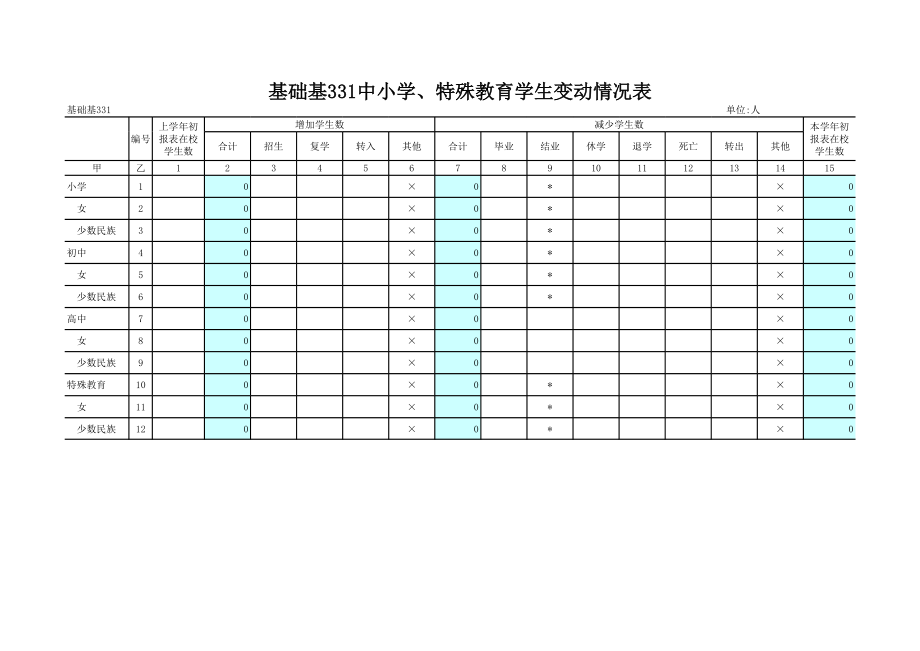 教育事业统计报表(小学).xls