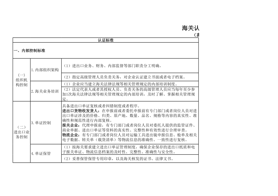 海关高级认证企业标准.xls