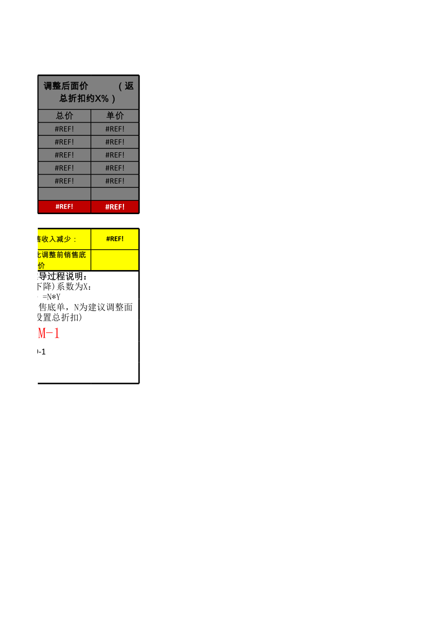 房地产项目调价方案.xls