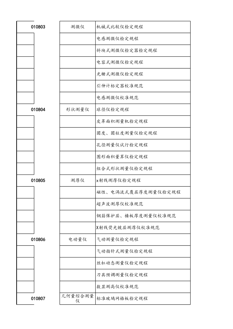 计量专业项目分类表.xls