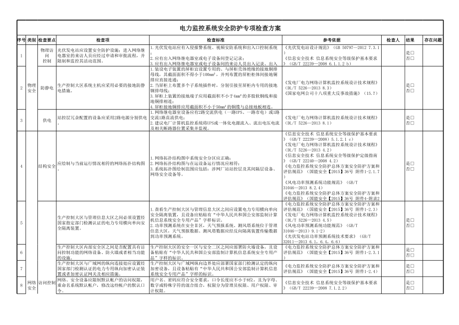 电力二次安防系统安全防护专项检查方案.xls