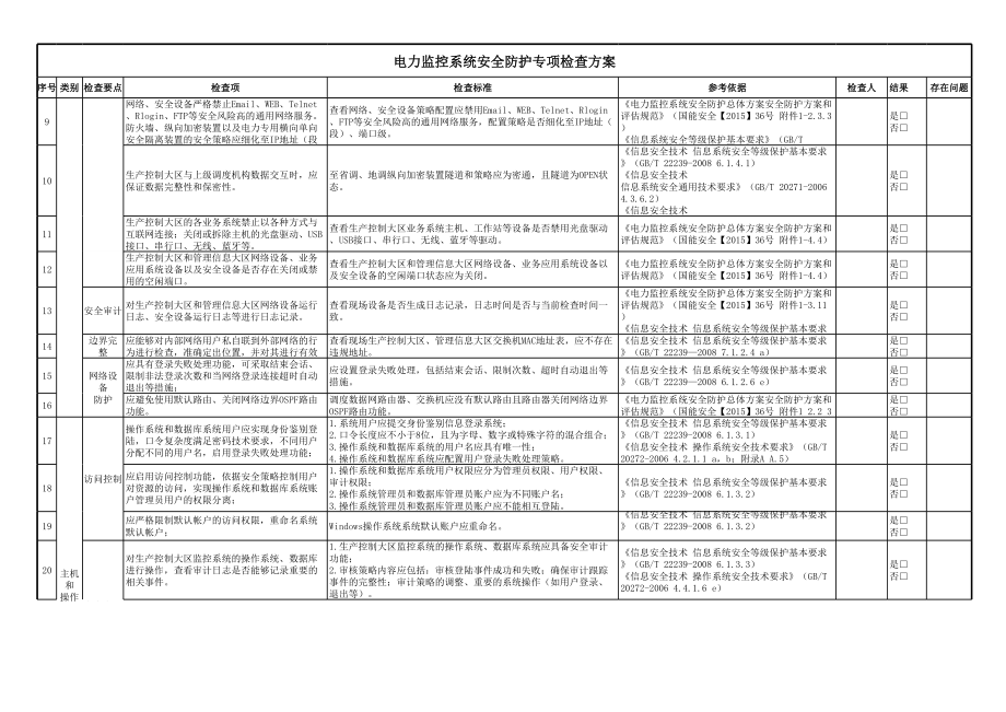 电力二次安防系统安全防护专项检查方案.xls