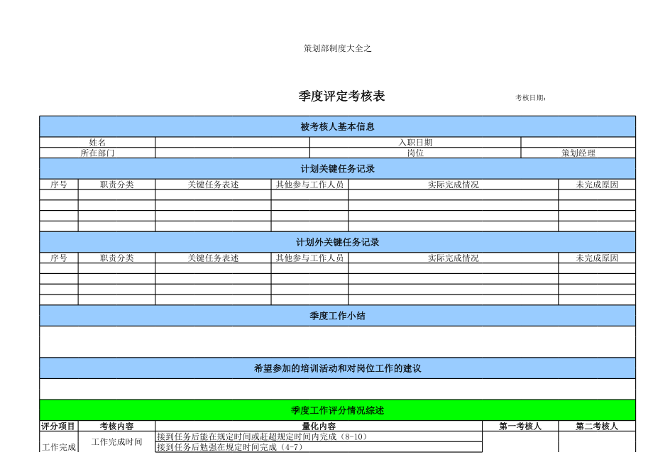 策划部制度大全之策划部经理绩效考核明细表.xls