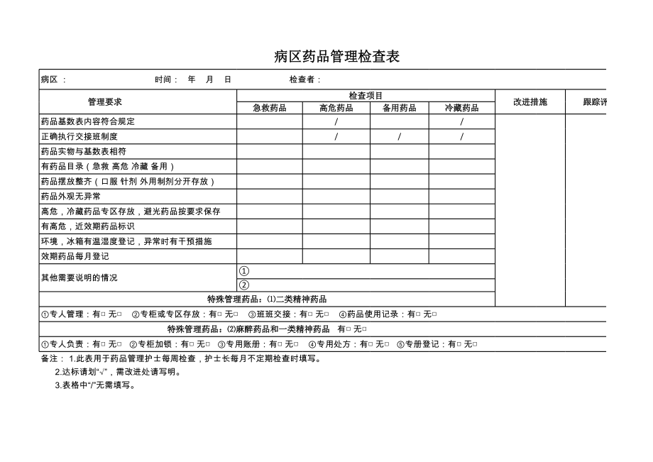 病区药品管理检查表 (2).xls