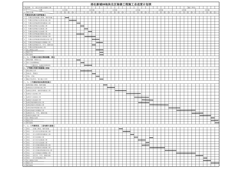 公共部分装修工程施工总进度计划表 (2).xls