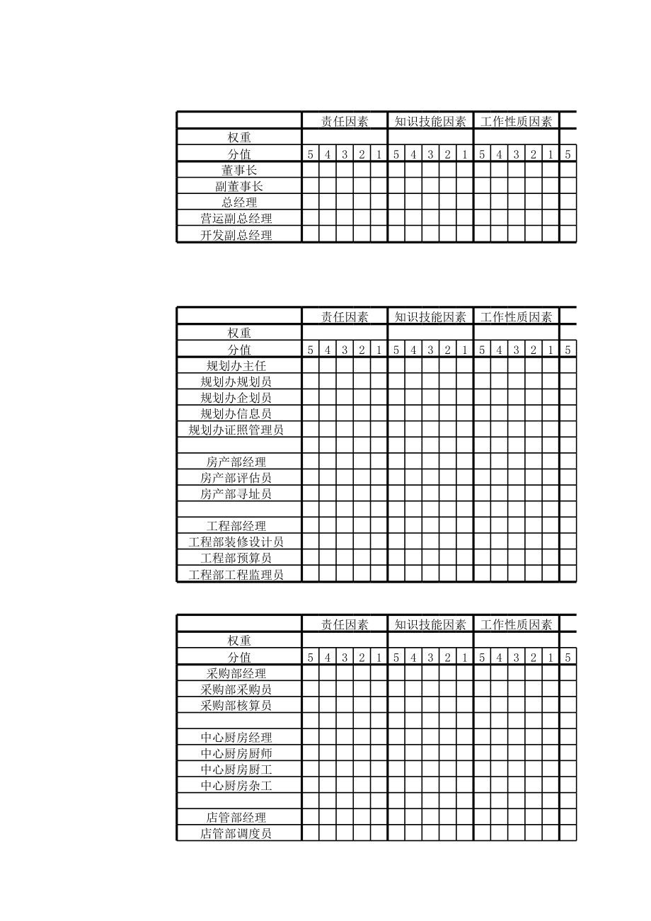 岗位评价　房产公司.xls