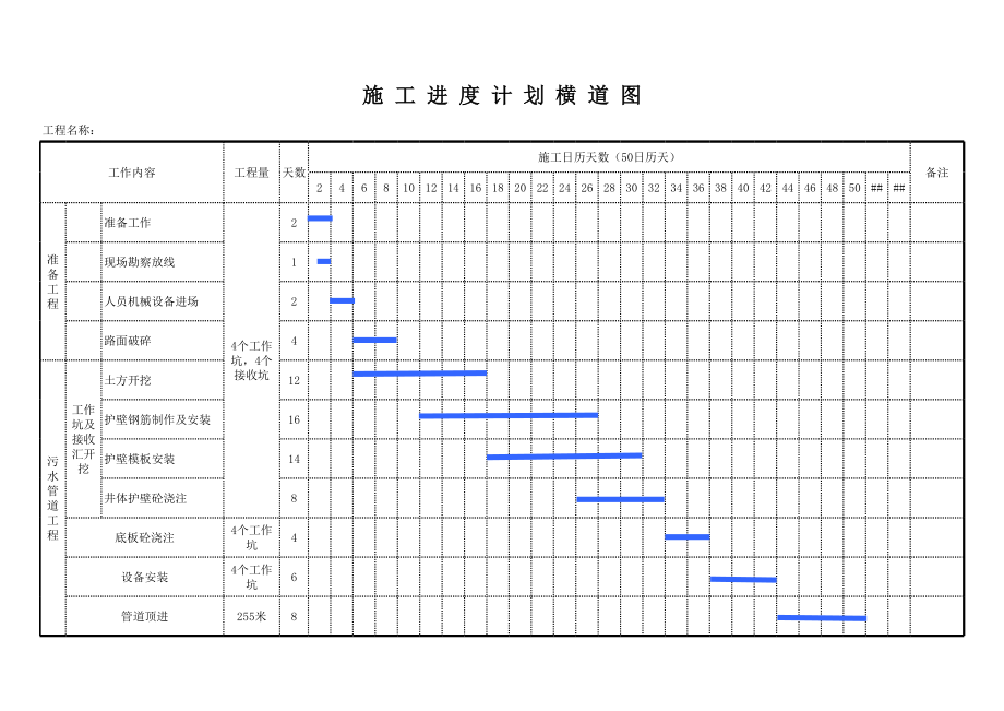 顶管施工横道图.xls