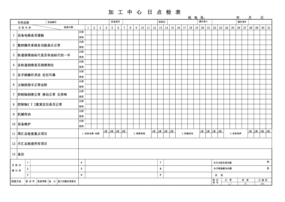 加工中心设备点检表.xls