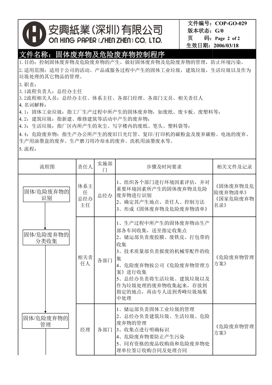 固体废弃物及危险废弃物控制程序.xls