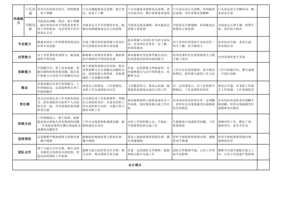 管理人员领导力考核评价表.xls