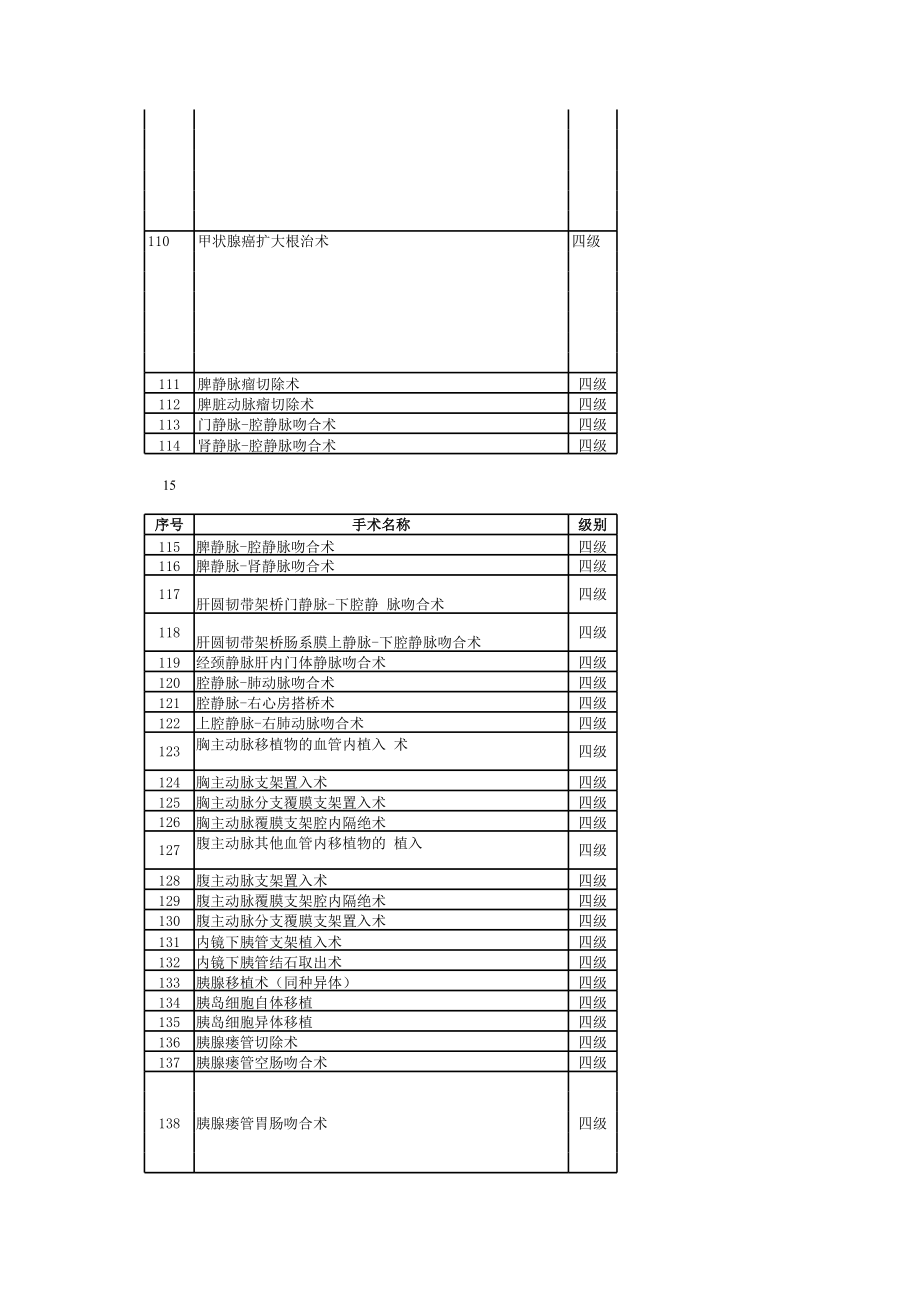 江苏省手术分级目录版.xls