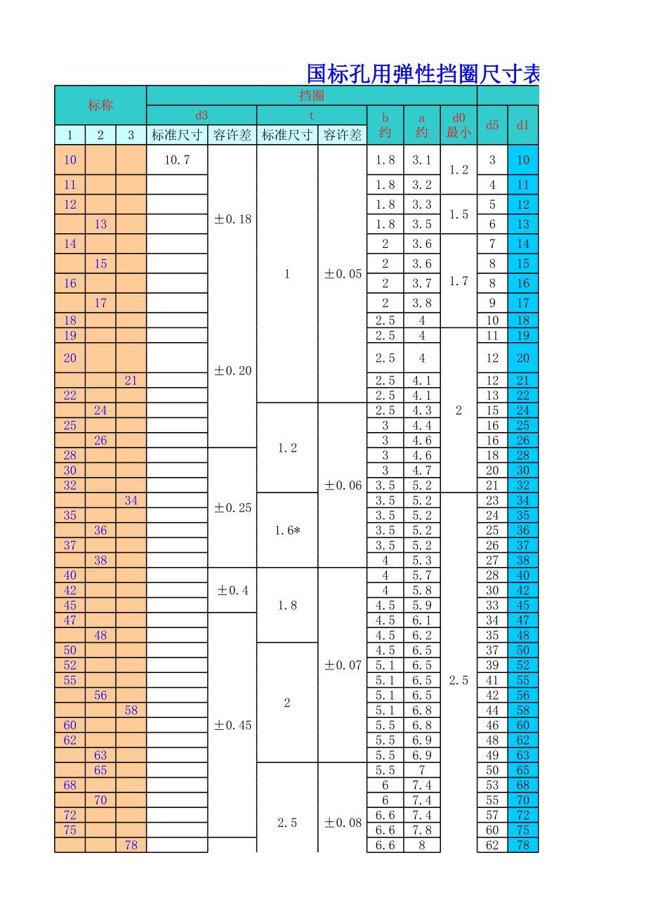 国标孔用弹性挡圈尺寸表.xls