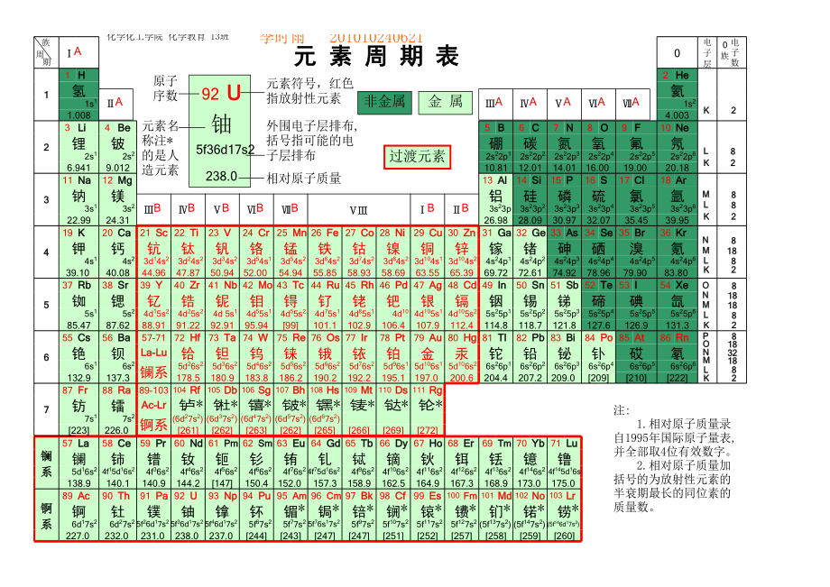 化学元素周期表(高清).xls