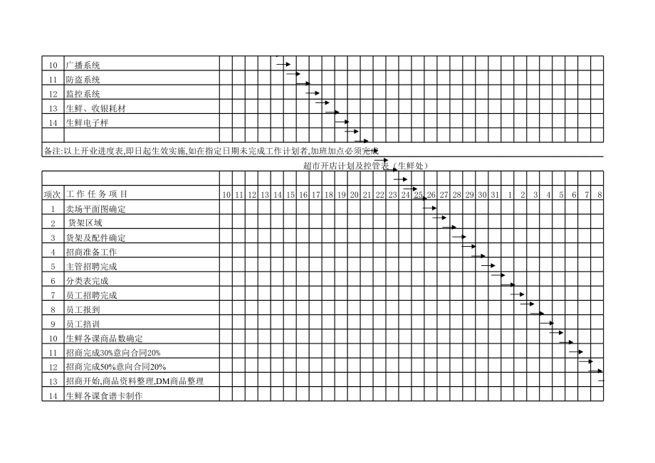 开店计划进度表.xls