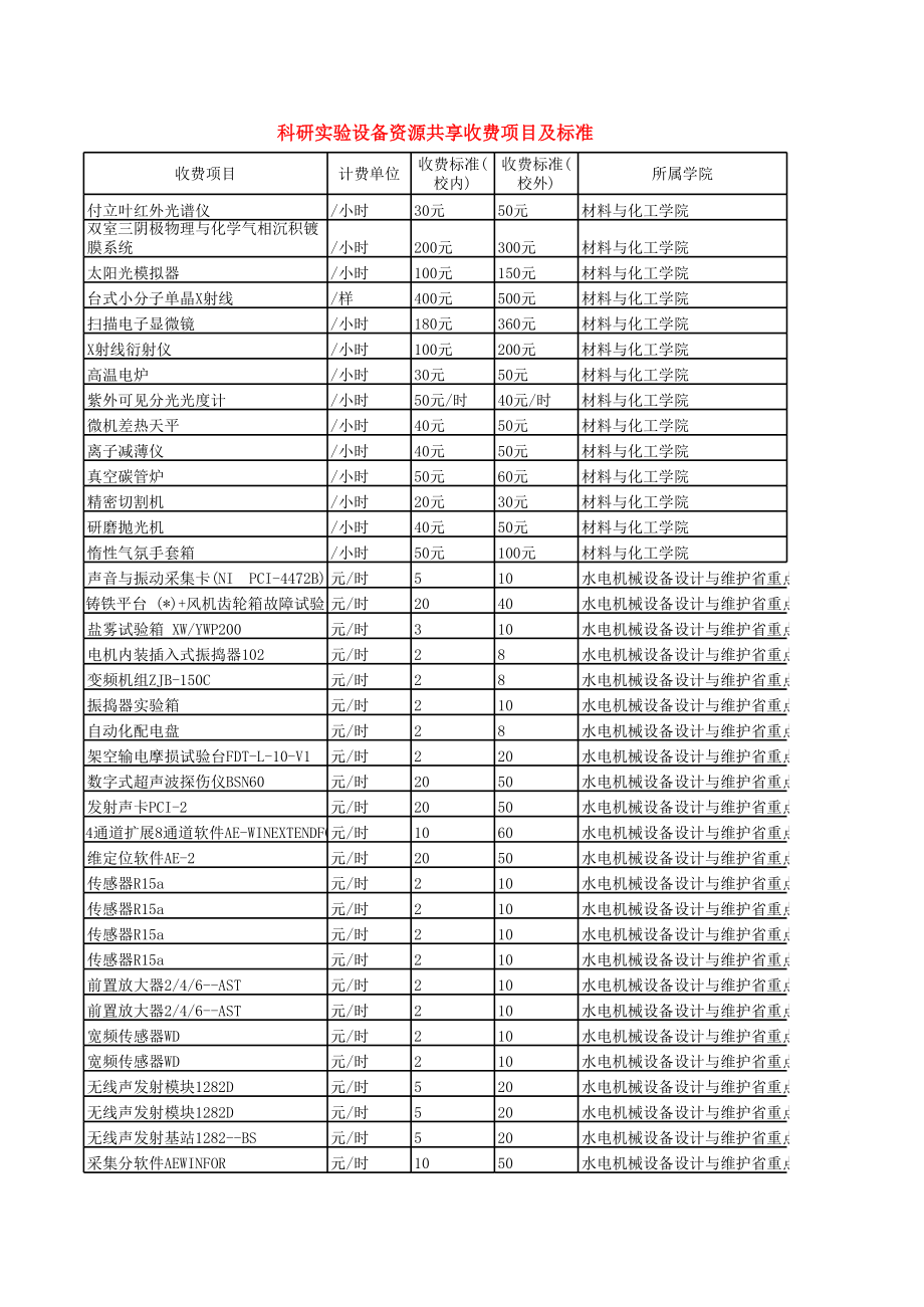 科研实验设备资源共享收费项目.xls