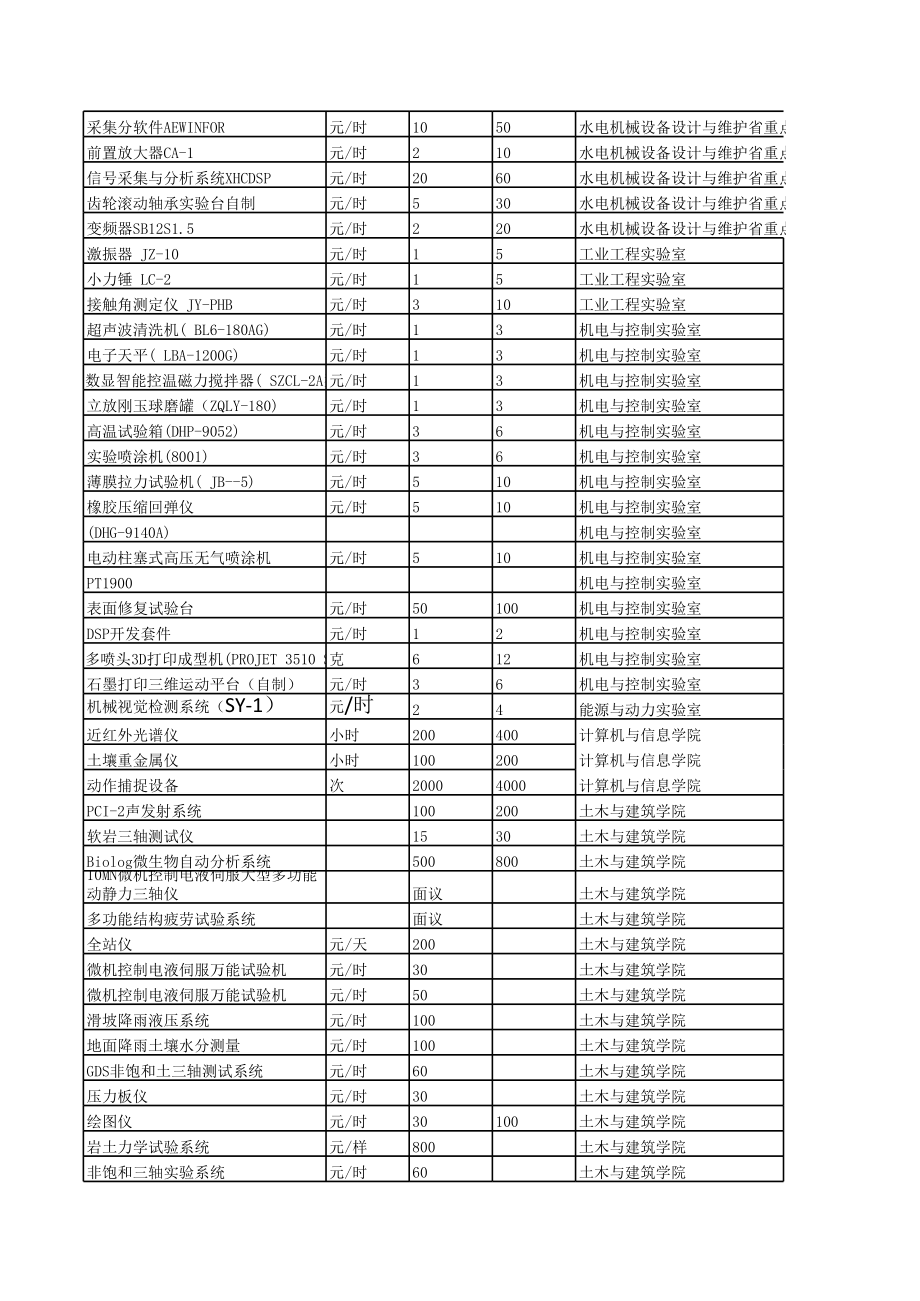 科研实验设备资源共享收费项目.xls