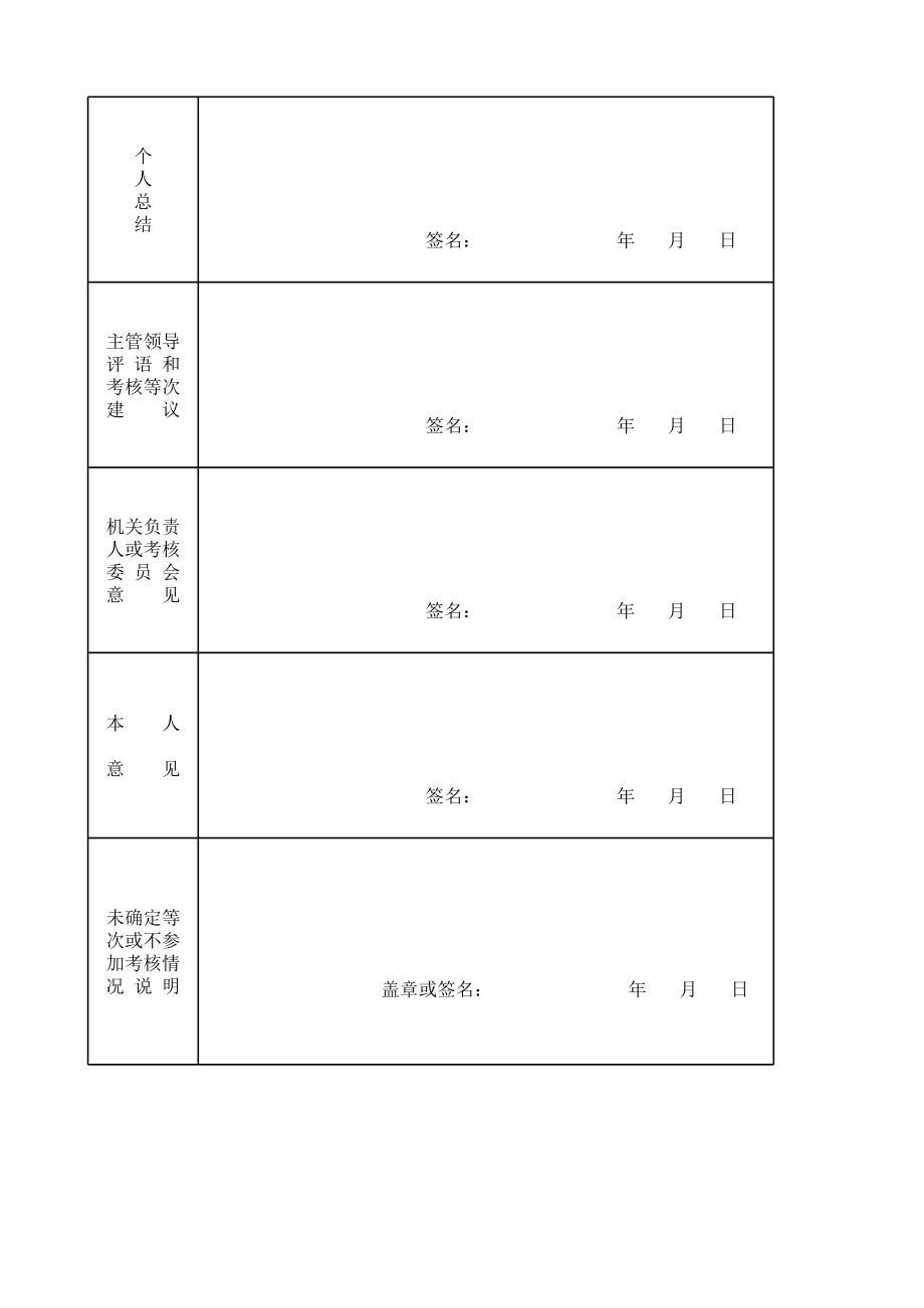 公务员年度考核登记表(已经填好).xls