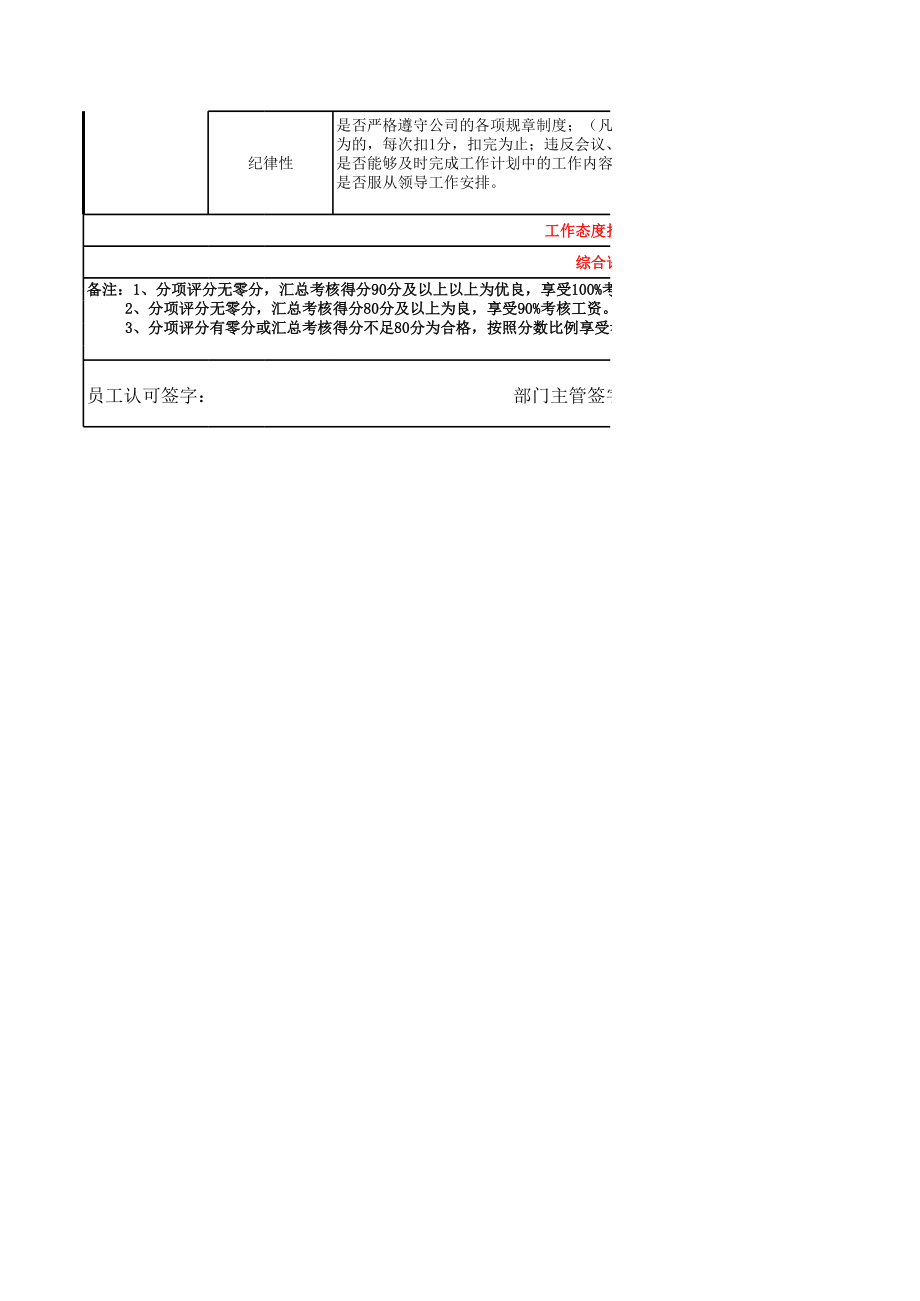 驾驶员绩效考核表.xls