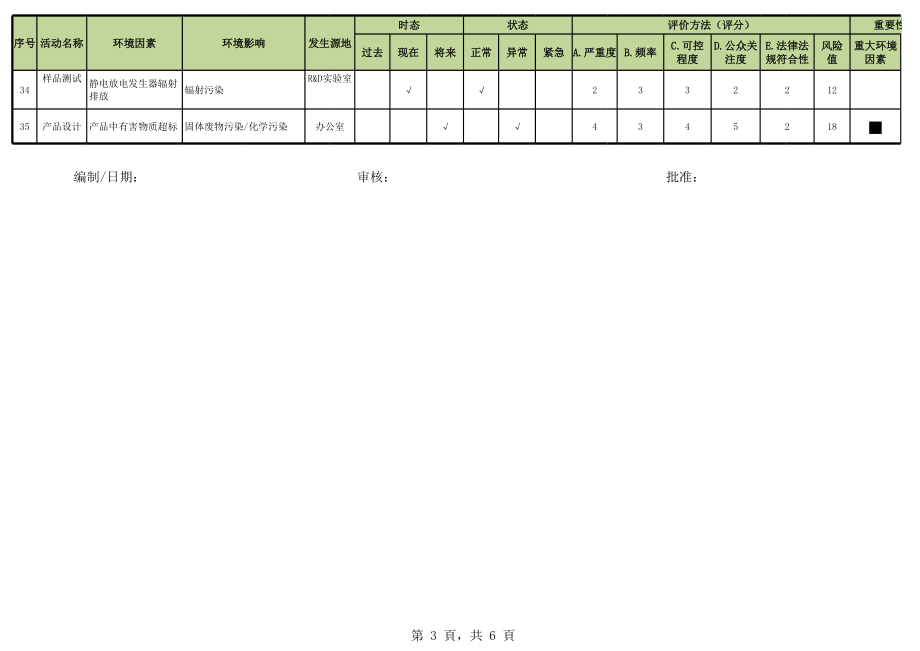 技术部环境因素识别评价表.xls