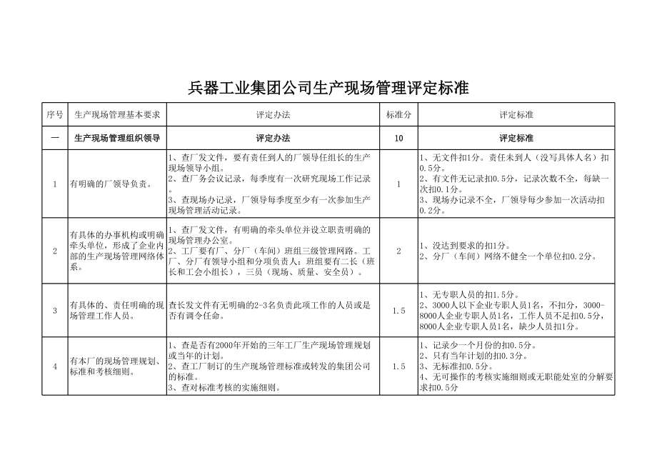 兵器工业集团公司生产现场管理评定标准.xls