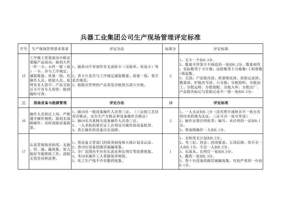 兵器工业集团公司生产现场管理评定标准.xls