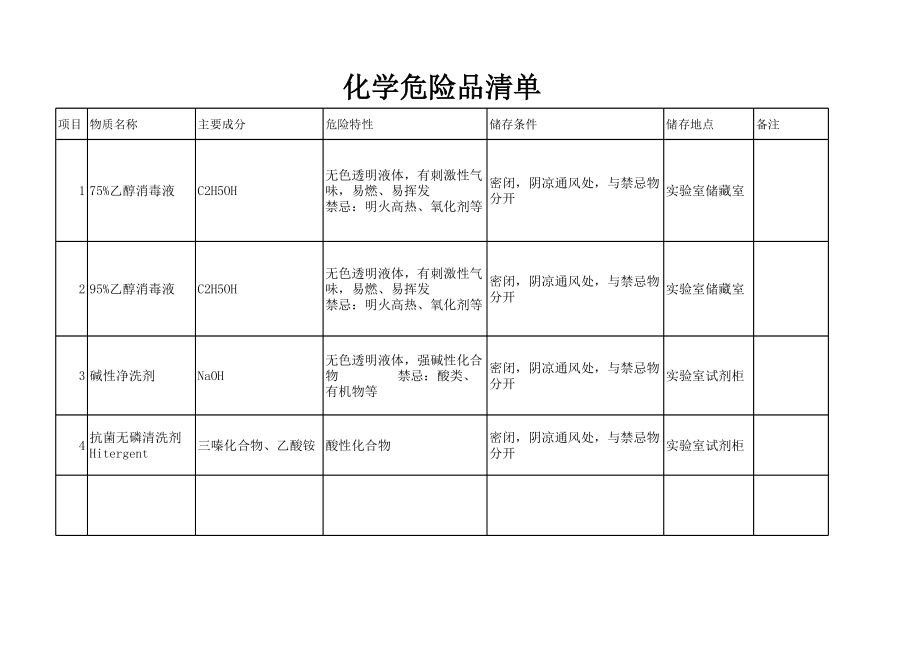 化学危险品清单.xls