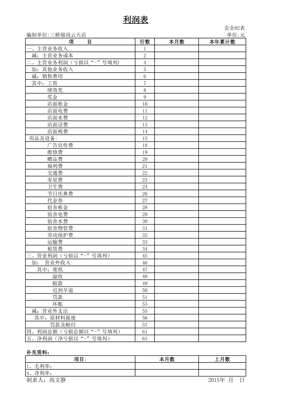 各种店铺利润表 (2).xls