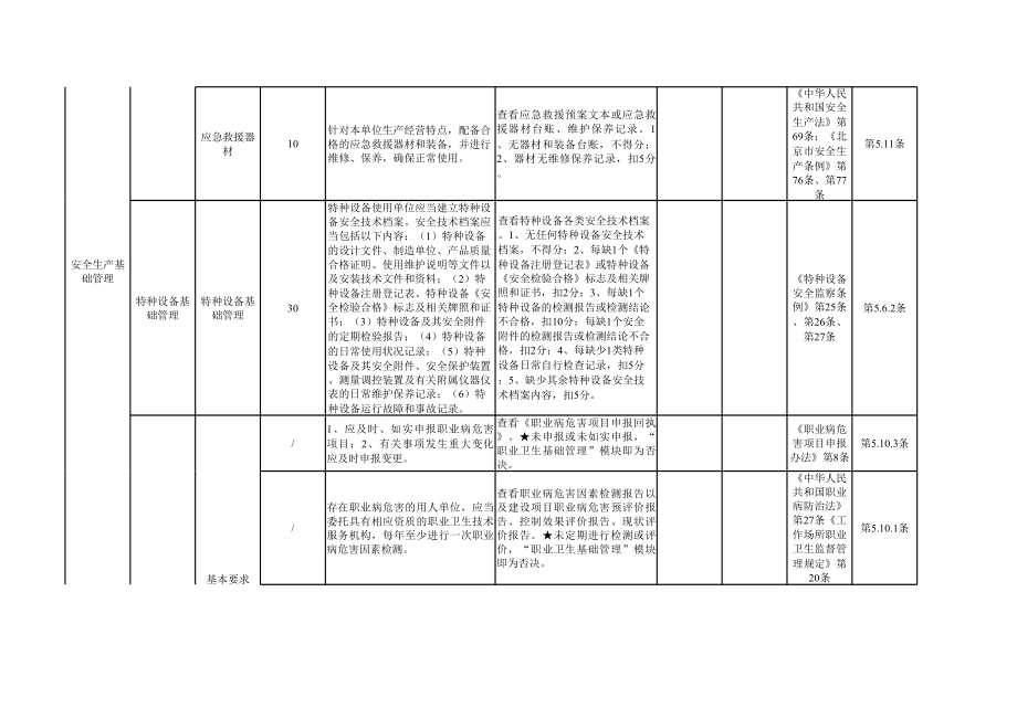 建材企业安全生产标准化评定标准.xls