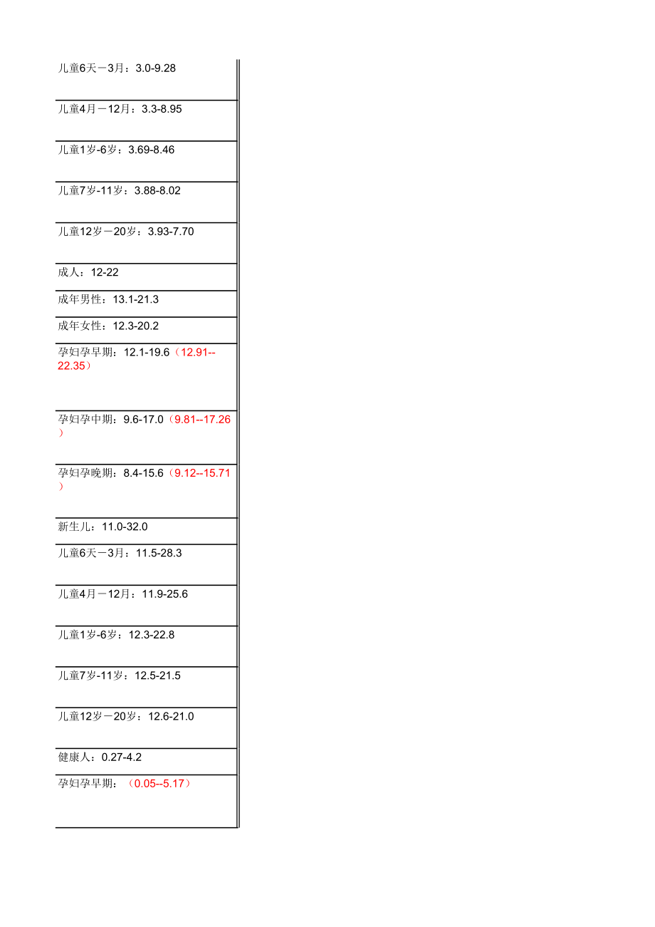 儿科甲状腺参考值-罗氏.xls