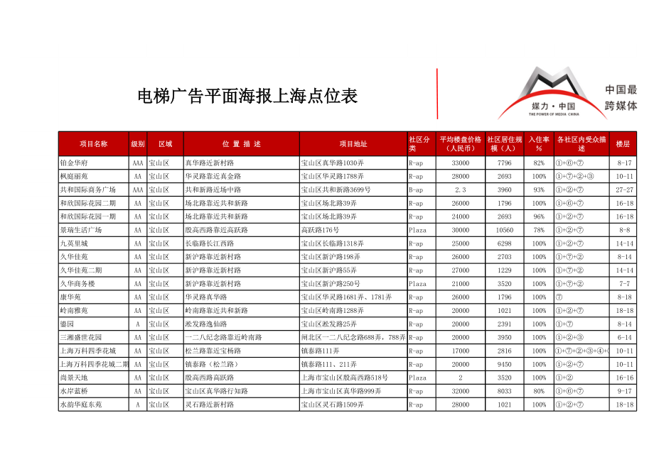 分众传媒电梯广告平面海报上海点位表(可挑选).xls