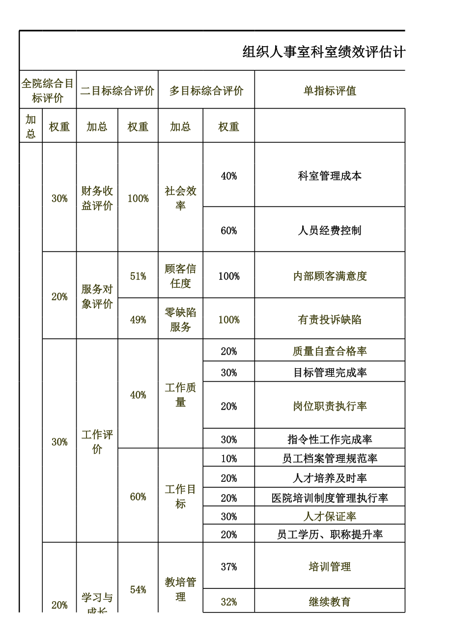 简洁医院绩效考核表Excel表模版.xls