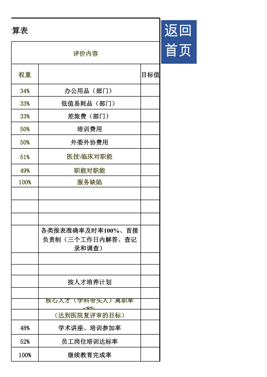 简洁医院绩效考核表Excel表模版.xls