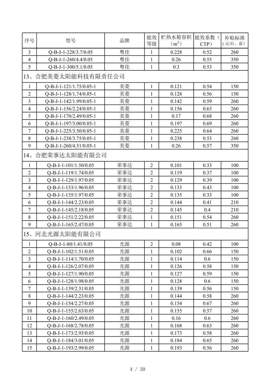 节能产品惠民工程高效太阳能热水器推广企业目录太阳能.xls