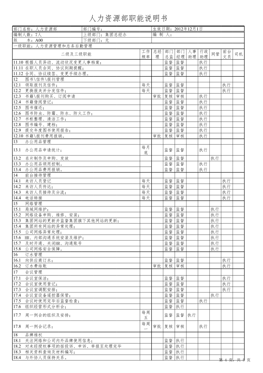 集团人力资源部部门职能及分工.xls