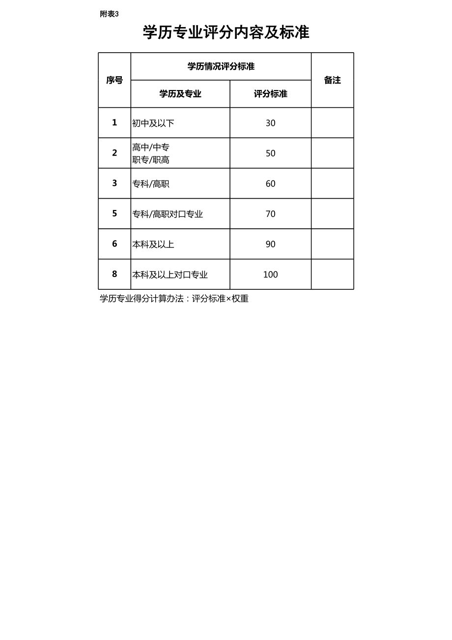 管理人员竞聘制度附表_1.xls